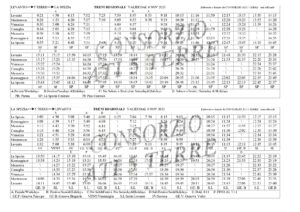 Orario treni dal 6 novembre 2023