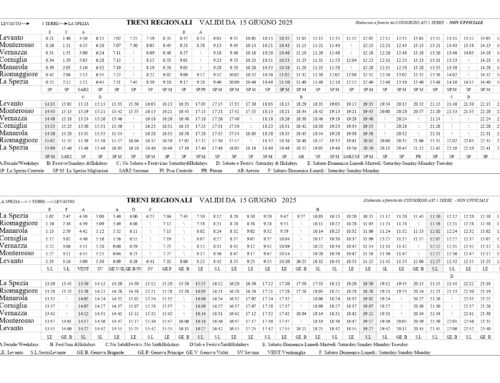 Orario treni valido dal 15 giugno 2025